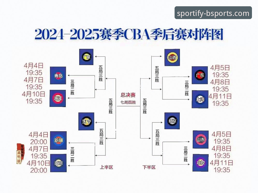 BSports电竞平台 CBA季后赛G2经典回顾:浙江加时逆转宁波全流程分析教程